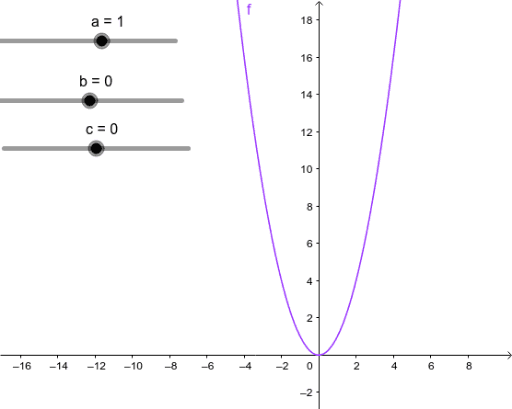 Evoltion de la parabole d une fonction polynomiale ax² bx c GeoGebra