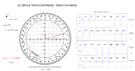 Sinus Dans Le Cercle Trigonom Trique Geogebra