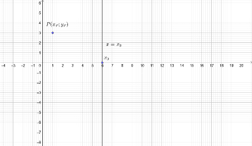 Distanza Punto Retta Geogebra