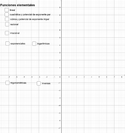 Funciones Elementales GeoGebra