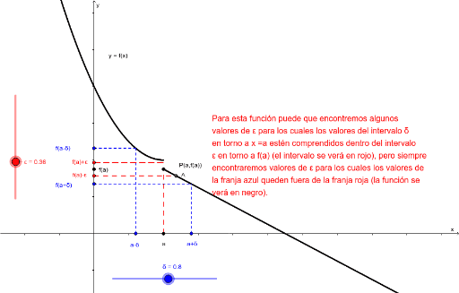 Definición épsilon delta sin límite GeoGebra