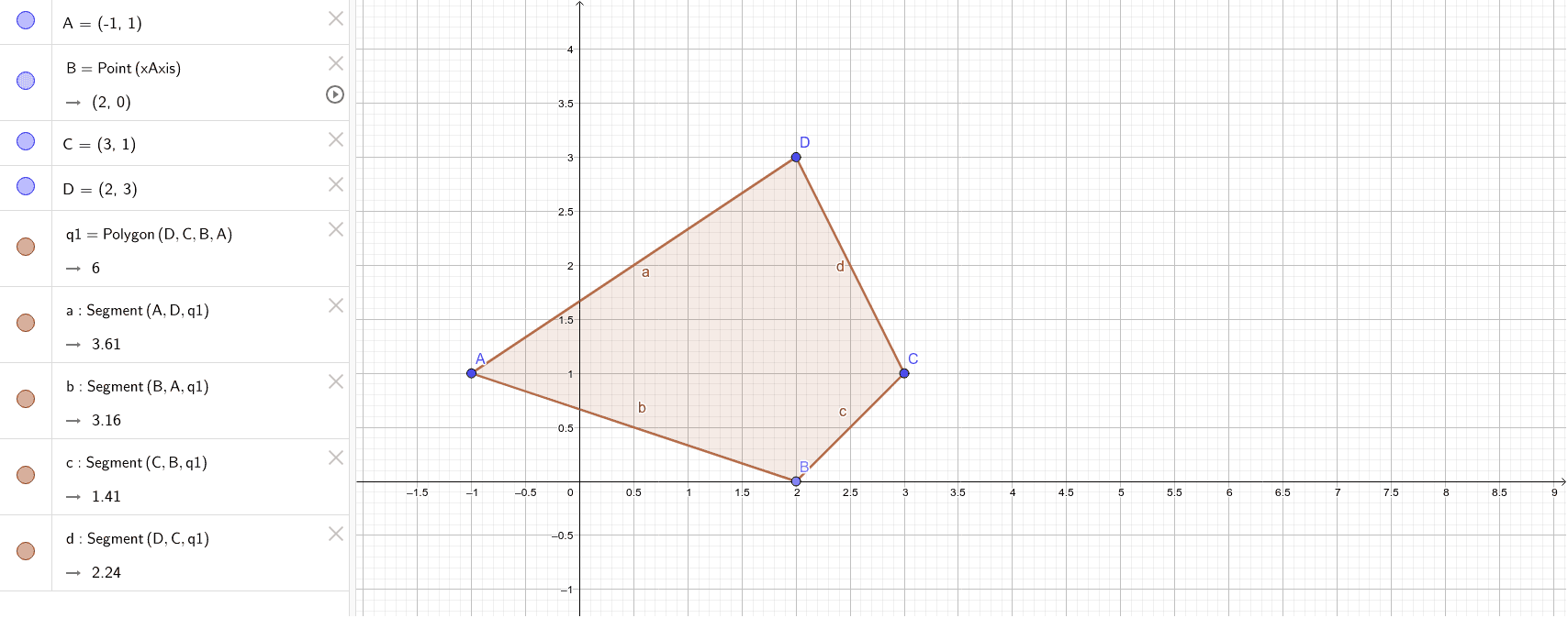 Polygon GeoGebra