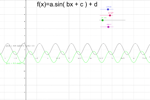 De Algemene Sinusfunctie Geogebra