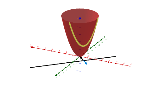 Lagrange 1 GeoGebra