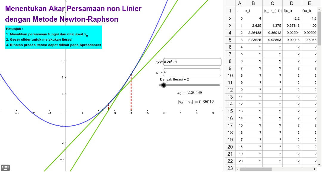 Metode Newton Raphson Geogebra