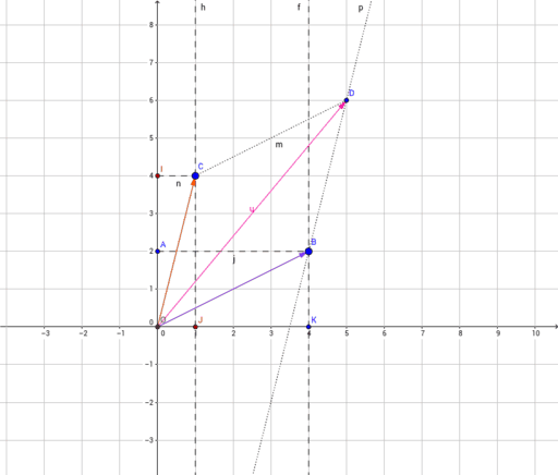 VETTORE GeoGebra