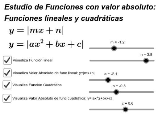 Estudio De Funciones Con Valor Absoluto GeoGebra