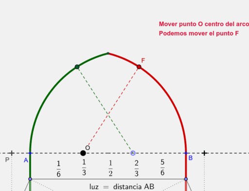 Arco Ojival GeoGebra