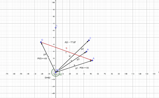 Desplazamiento Total Geogebra