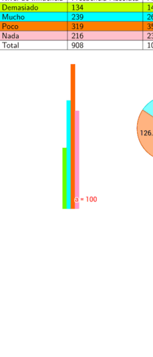 Tablas y gráficas en geogebra GeoGebra