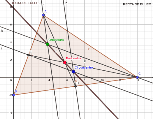 La Recta De Euler Geogebra