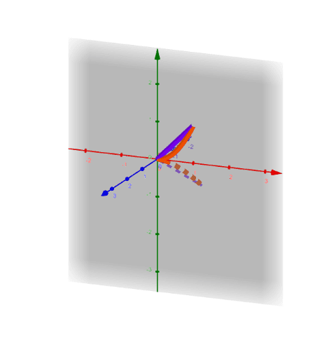 Volume Of Solid Of Revolution Geogebra