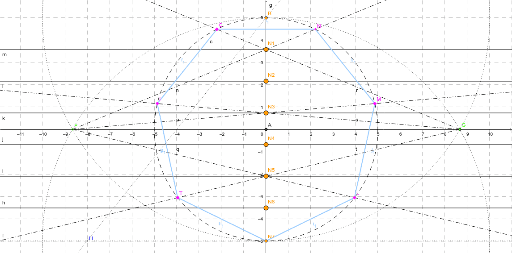 Poligono de 7 Lados inscripto en una cía GeoGebra