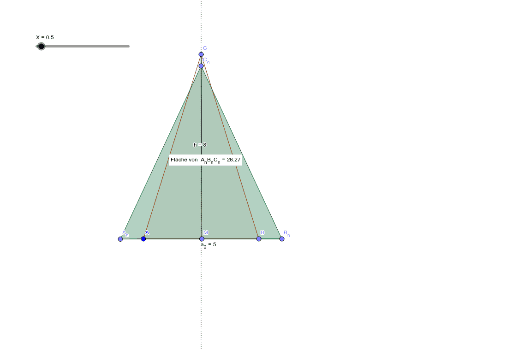 funktionale Abhängigkeit 9 Klasse GeoGebra