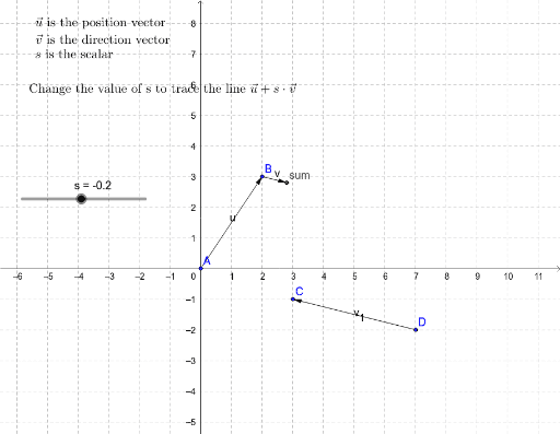 Vector Equation Of A Line GeoGebra