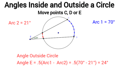 Angles Inside And Outside Circles Worksheet