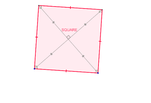 Properties Of A Square Geogebra