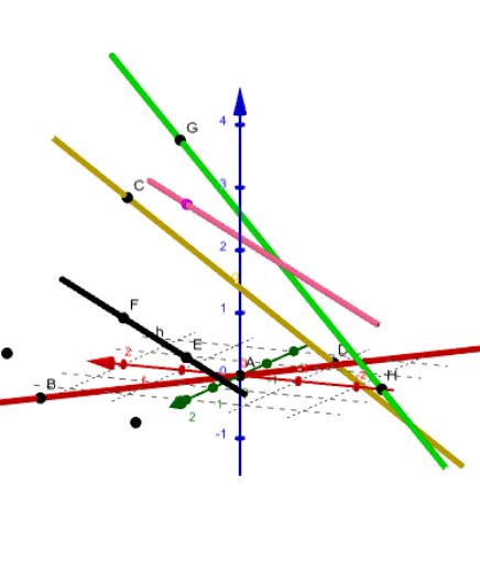 Windschief Parallel Schneidend Geraden Lagebeziehungen Geogebra