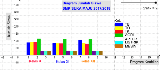 Modul B Rusdiyanto Smk Bina Putera Nusantara Geogebra