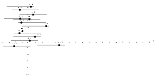 Calcule La Multiplicaci N De Matrices Geogebra