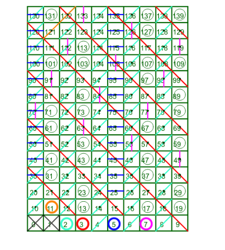 Crible D Ratosth Ne Geogebra