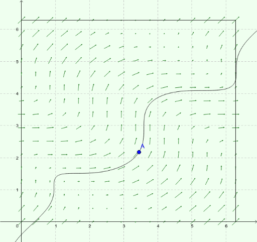 Op De Torus Geogebra