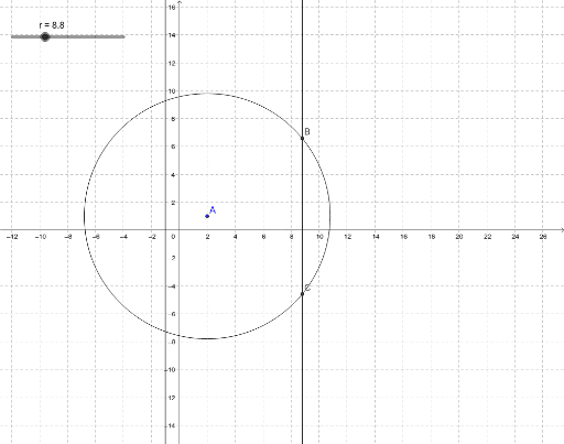 Parabola GeoGebra