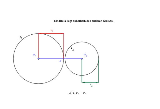 Lagebeziehung Zweier Kreise GeoGebra