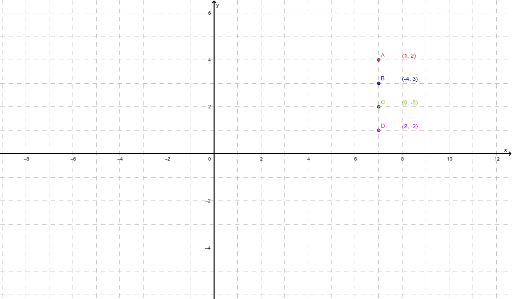 Coördinaat van een punt GeoGebra