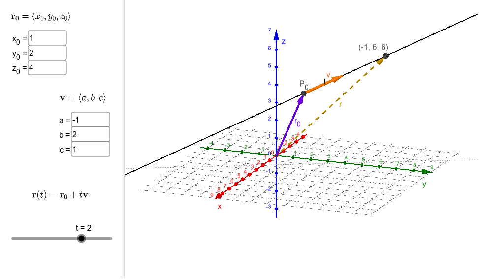 Vector Equation Of A Line GeoGebra