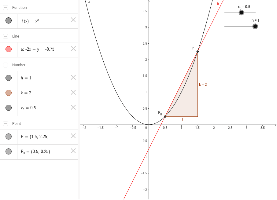 Differentialrechnung Sekante Und Tangente Geogebra