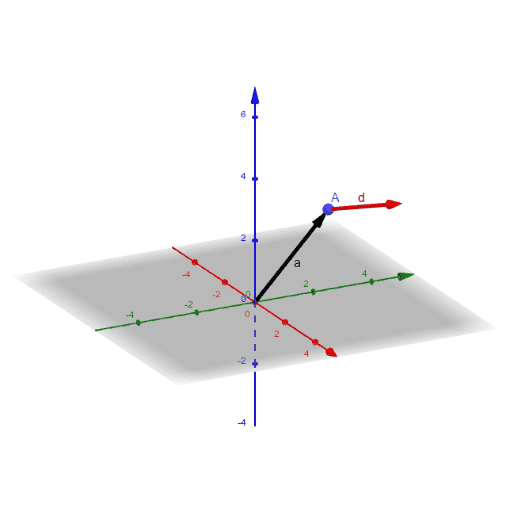 Vector Equation Of A Line In D Geogebra