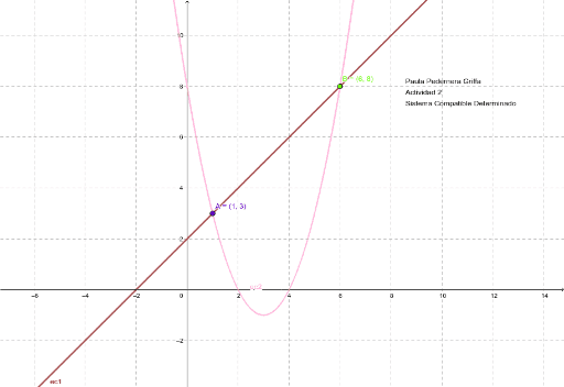 Graficar Funciones GeoGebra