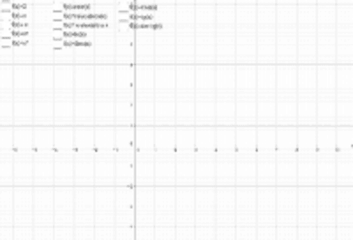 Funciones Elementales Geogebra