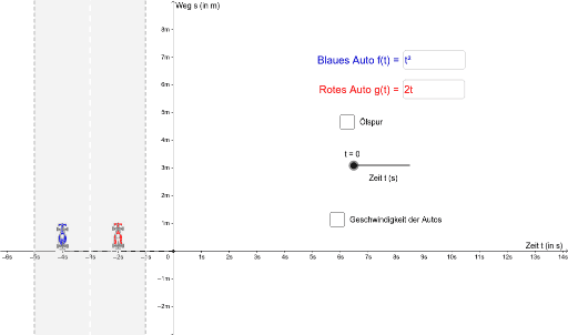 Weg Zeit Diagramm Geogebra