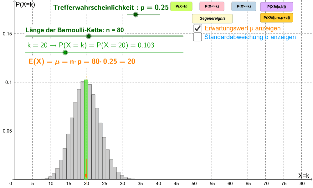 S Ulendiagramm Zur Binomialverteilung Geogebra