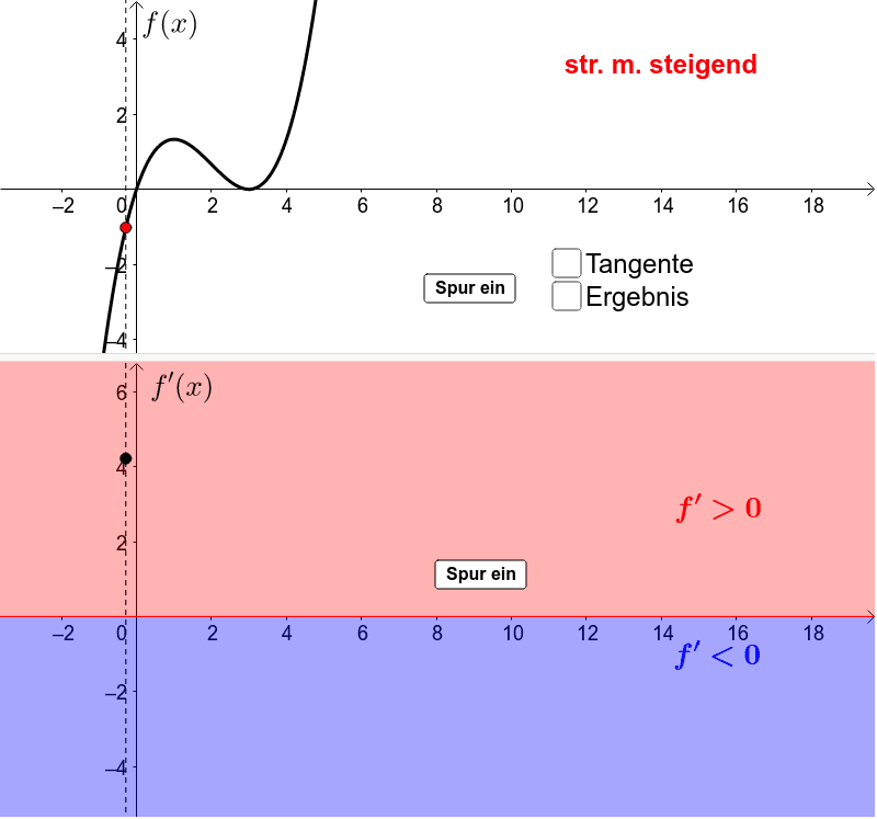 Eigenschaften Von Kurven Geogebra