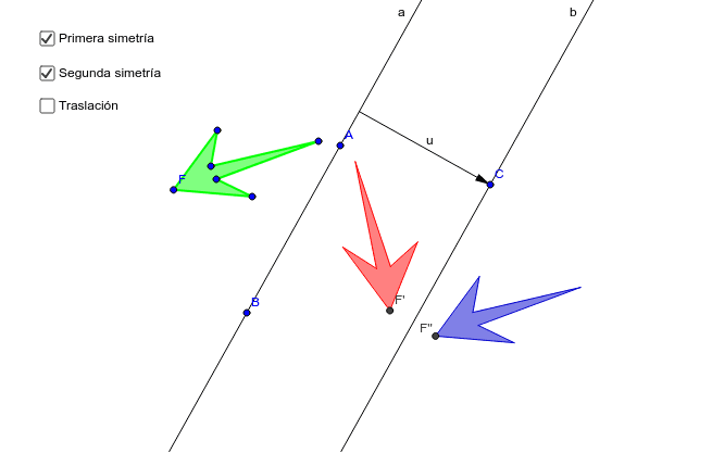 Composición de simetrías axiales de ejes paralelos GeoGebra