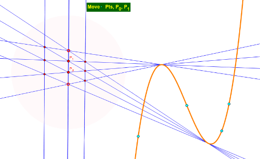 Kubik Tangenten Geogebra