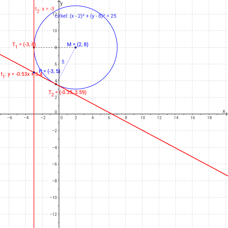 Raaklijnen Uit Een Punt Aan Een Cirkel Analytisch Geogebra