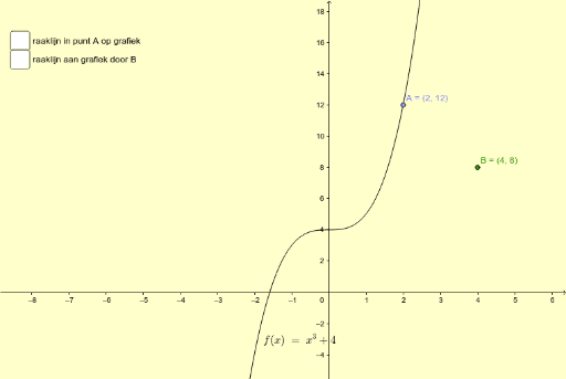 Raaklijnen Aan Een Grafiek In En Door Punten GeoGebra