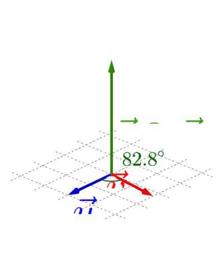 Produto Vetorial Geogebra