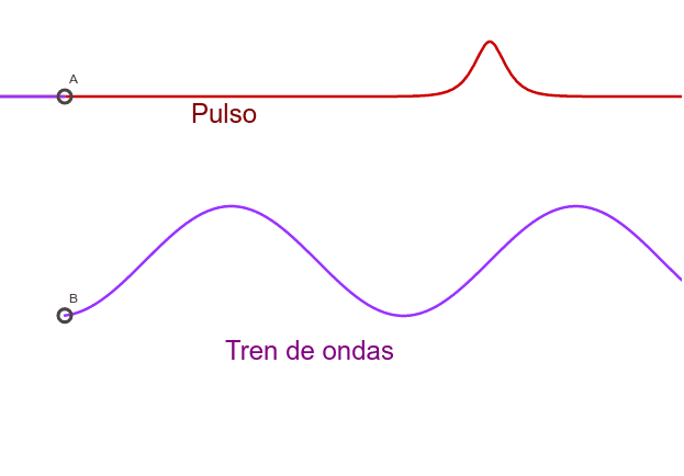 Pulso Y Tren De Ondas GeoGebra