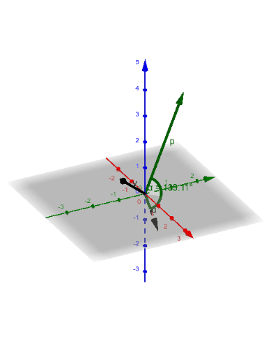 Producto Vectorial Geogebra