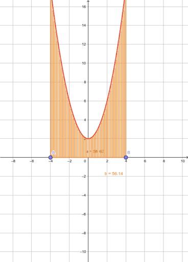 ÁREA BAJO LA CURVA GeoGebra