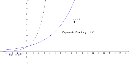 Exponential Function Geogebra