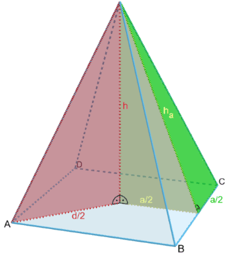 Quadratische Pyramide GeoGebra