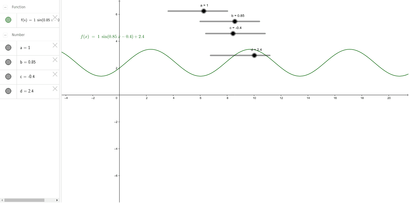 Amplitud Y Desfase De La Funci N Seno Geogebra