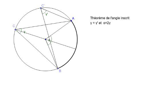 G2D Angle Inscrit GeoGebra