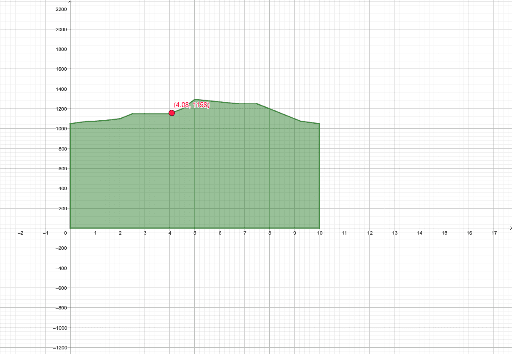 Perfil Nos Vamos De Senderismo Geogebra